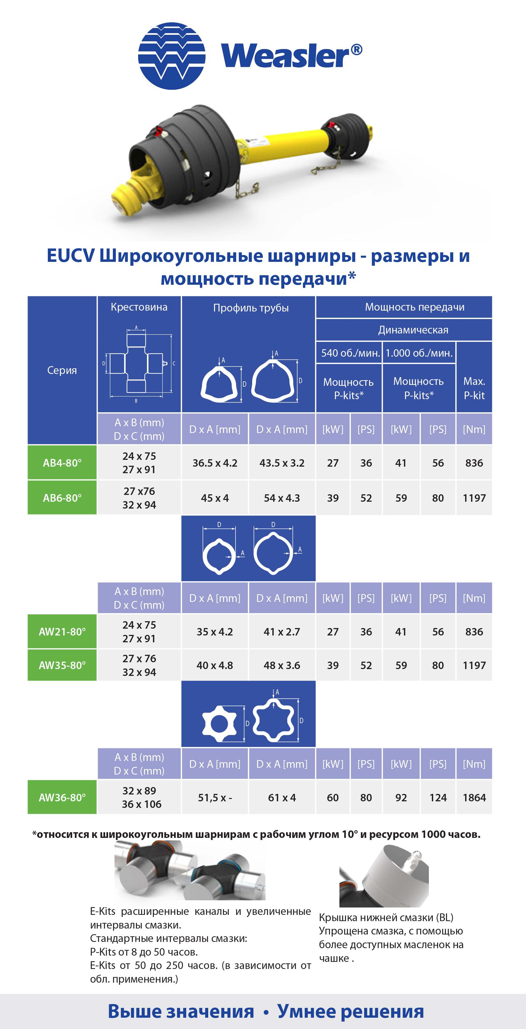 Широкоугольная серия европейская