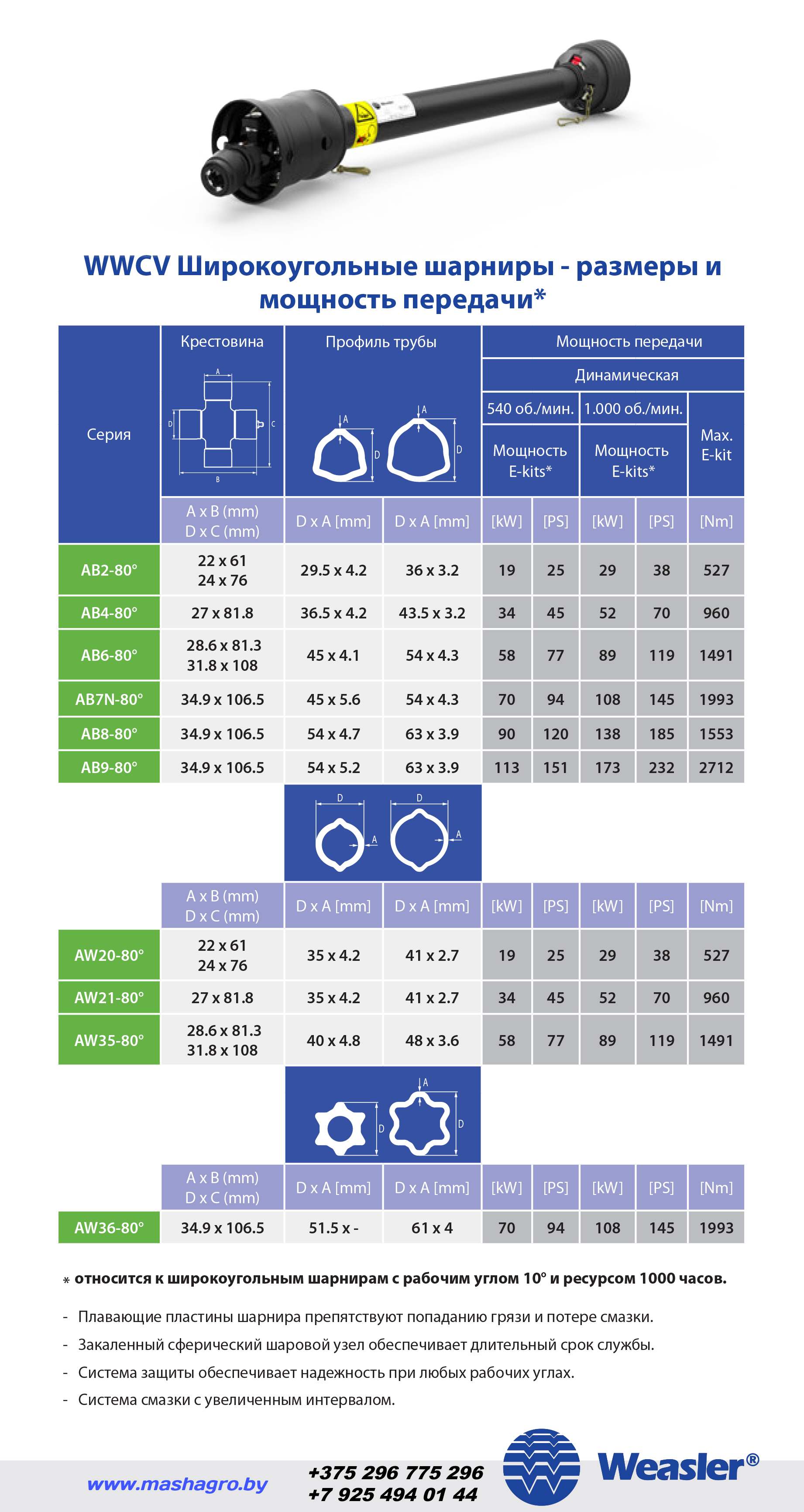 Широкоугольная серия Мировая улучшенная