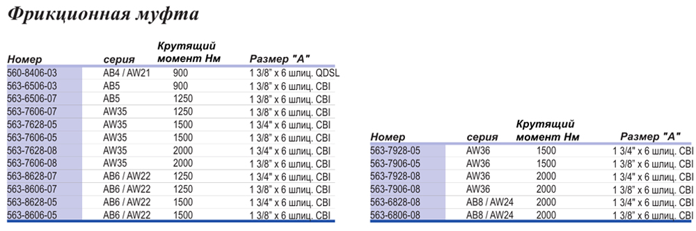 Фрикционная муфта  вращение