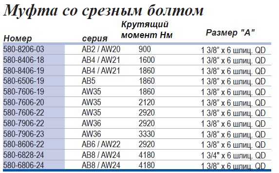 Муфта со срезным болтом  вращение