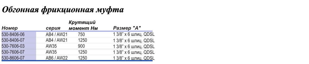 Обгонная фрикционная муфта  вращение